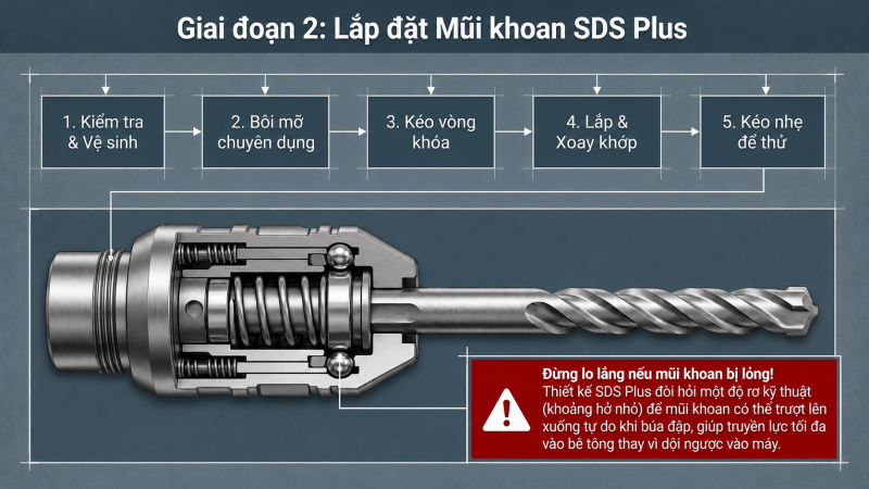 Lắp đặt mũi khoan SDS Plus vào máy khoan