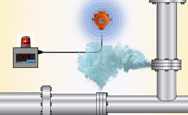 Nguyên lý hoạt động của cảm biến rò rỉ khí gas