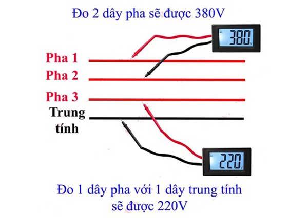 Cách đo điện áp 3 pha chính xác, an toàn