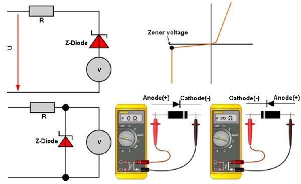 Hướng dẫn kiểm tra diode zener sống hay chết