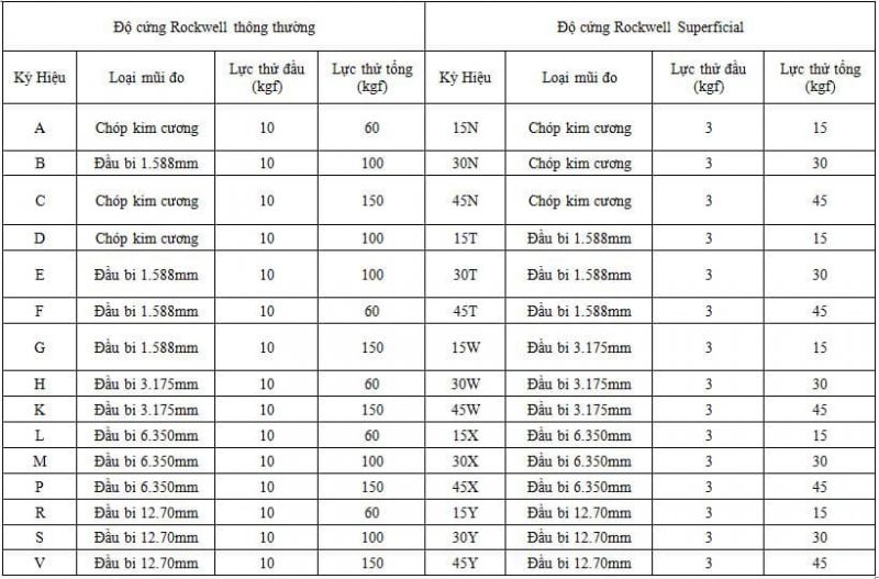 Bảng đo độ cứng Rockwell