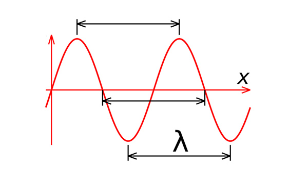 Bước sóng của tia laser là khoảng cách giữa 2 dao động