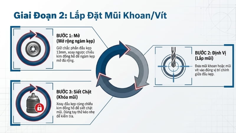 Lựa chọn mũi khoan/vít phù hợp với vật liệu và lắp vào máy đúng kỹ thuật 