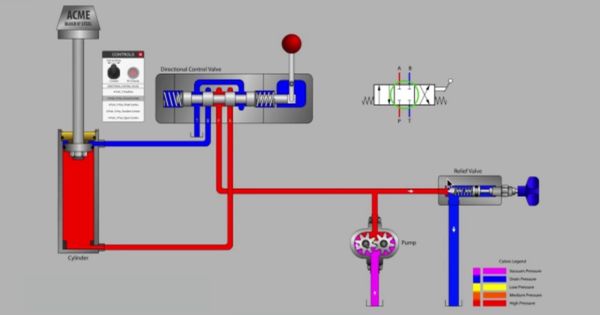 Mô hình hoạt động của máy ép thủy lực