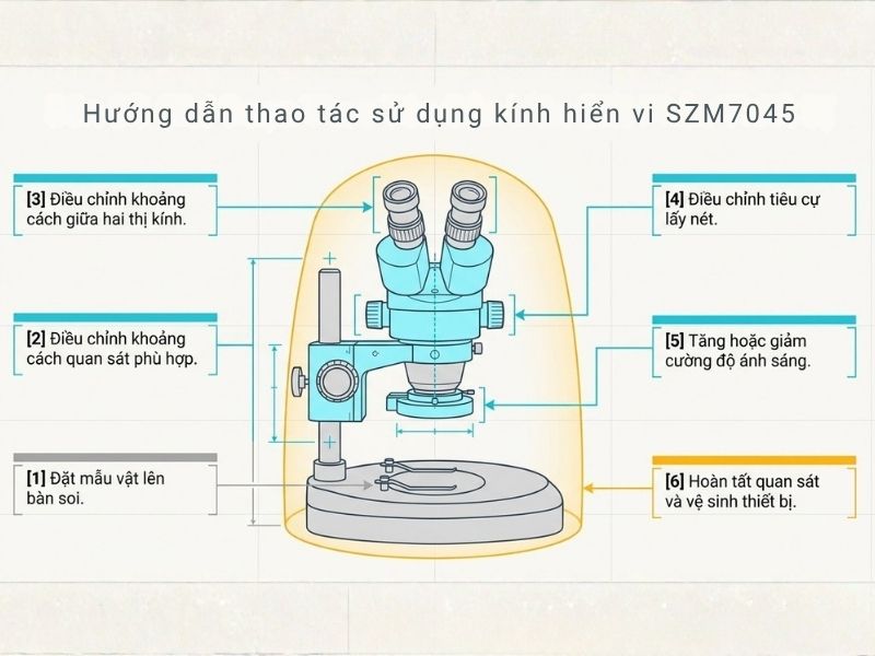 Hướng dẫn thao tác sử dụng kính hiển vi SZM7045