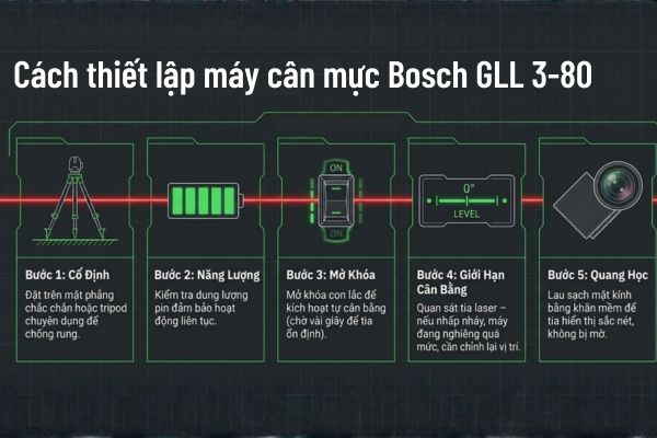 Cách thiết lập máy cân mực Bosch GLL 3-80