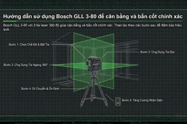 Hướng dẫn sử dụng Bosch GLL 3-80