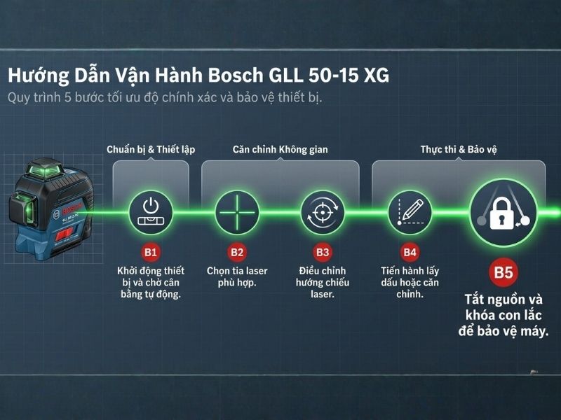 Các bước sử dụng Bosch GLL 50-15 XG