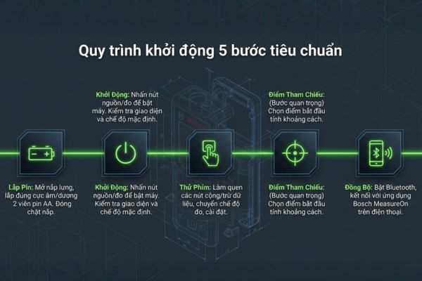 Hướng dẫn cài đặt Bosch GLM 50-27 CG
