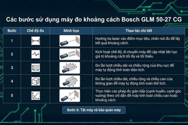 Cách sử dụng máy đo khoảng cách Bosch GLM 50-27 CG