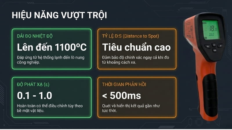 Total Meter DT1000 sở hữu dải đo rộng, cho kết quả nhanh và chính xác với sai số thấp 