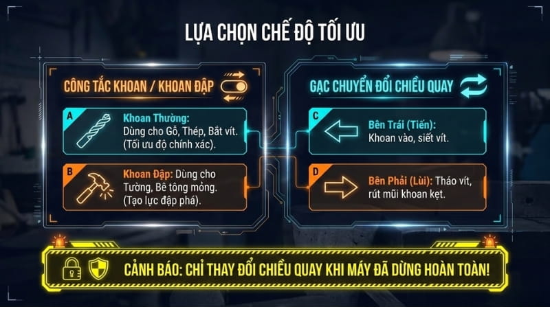 Lựa chọn các chế độ làm việc phù hợp với nhu cầu thực tế 