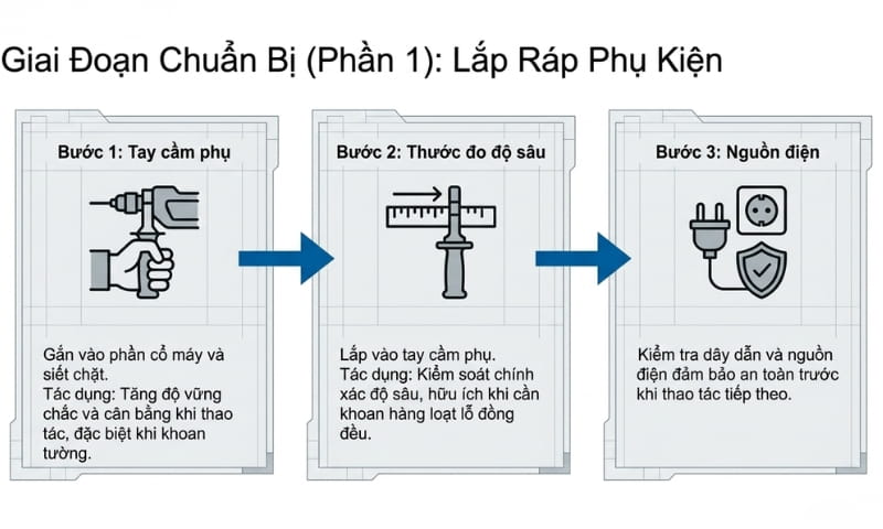 Lắp đặt phụ kiện cho máy khoan động lực Bosch GSB 16 RE 