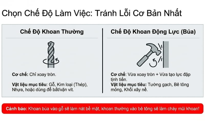 Lựa chọn chế độ khoan phù hợp với nhu cầu công việc 