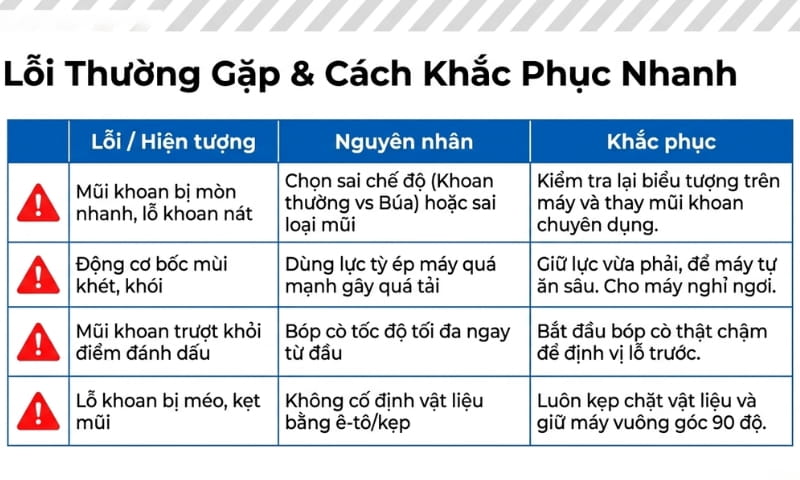 Những lỗi thường gặp và cách khắc phục khi sử dụng Bosch GSB 16 RE