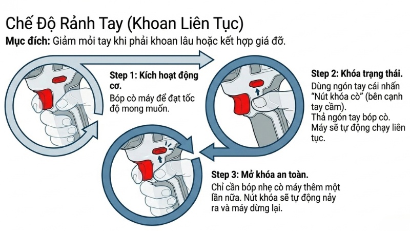 Sử dụng nút khóa cò nếu cần khoan liên tục 