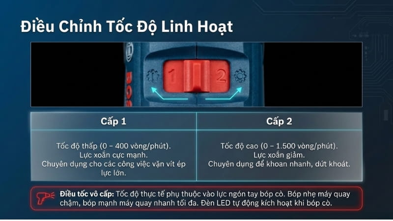 Lựa chọn chiều quay phù hợp với nhu cầu công việc 