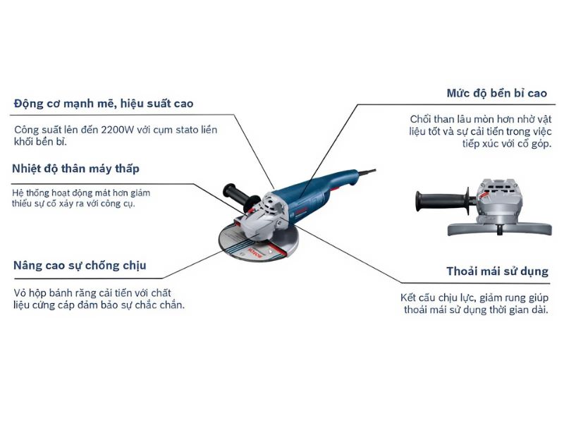Thiết kế nổi bật của máy mài góc Bosch GWS 2200-180