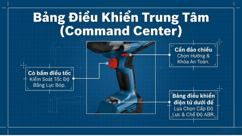 Sử dụng nút chức năng để điều chỉnh các chế độ của BOSCH GDS 18V-1050 H