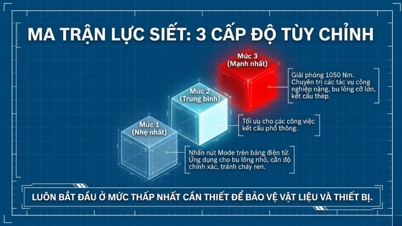 Điều chỉnh lực siết và tốc độ của Bosch GDS 18V-1050H theo nhu cầu thực tế