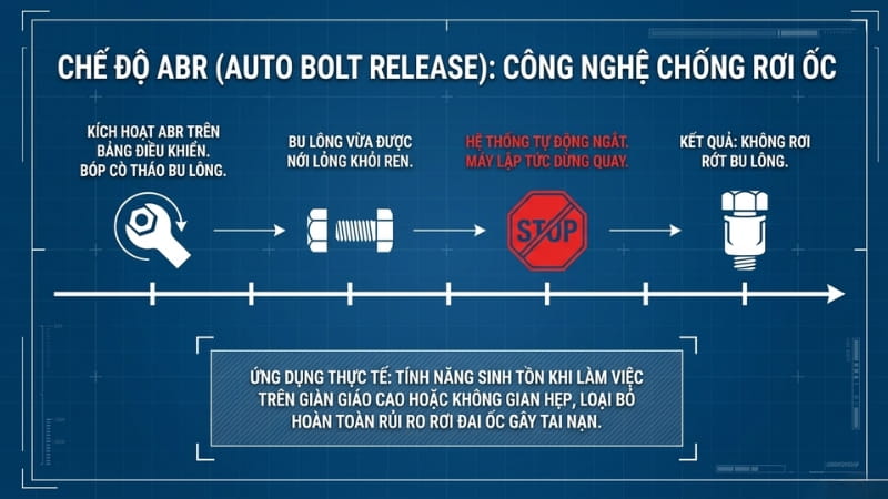 Kích hoạt chế độ ABR đảm bảo an toàn khi sử dụng BOSCH GDS 18V-1050 H