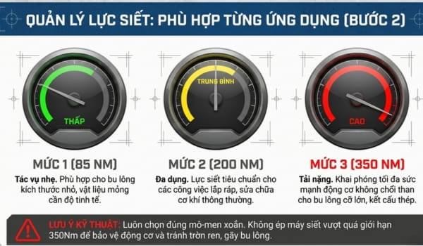 Lựa chọn mức độ siết phù hợp với nhu cầu từng công việc 