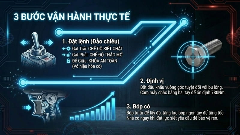Siết và tháo bu lông đúng cách với Bosch GDS 18V-780