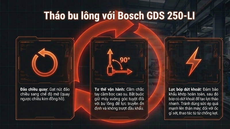 Cách sử dụng Bosch GDS 250-LI tháo bu lông 