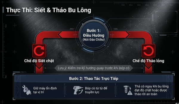 Thực hiện thao tác siết/tháo bu lông hoặc vặn vít theo nhu cầu công việc 