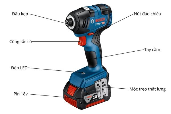 Các nút chức năng và bộ phận chính của Bosch GDX 18V-200
