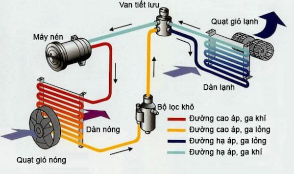 Phương pháp sấy lạnh rau quả