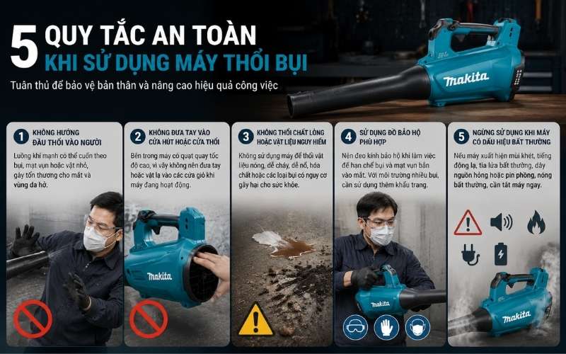 Để sử dụng máy thổi bụi an toàn, người dùng cần chú ý 5 vấn đề quan trọng