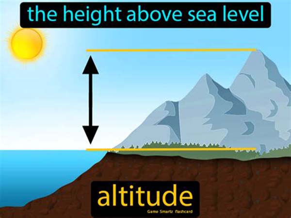 Độ cao so với mực nước biển là độ cao tuyệt đối