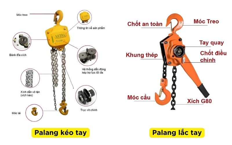 Cấu tạo pa lăng xích kéo tay và lắc tay