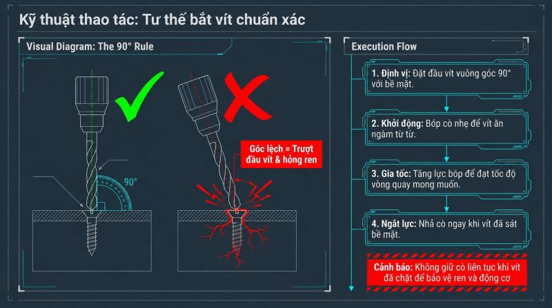 Tiến hành bắt vít máy khoan Bosch GDR 120-LI