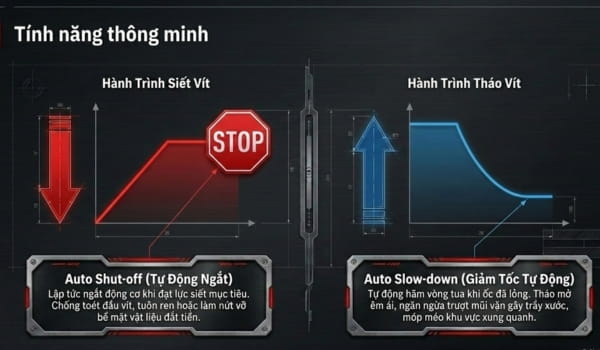 Bosch GDR 18V-215 được tích hợp tính năng thông minh, an toàn khi vận hành 