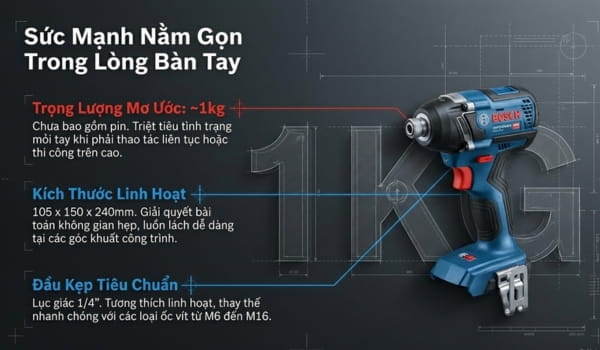 Bosch GDR 18V-215 sở hữu thiết kế nhỏ gọn, độ bền cao 