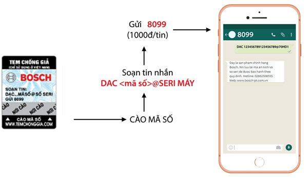 Cách kiểm tra máy khoan Bosch chính hãng bằng điện thoại