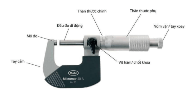 Các bộ phận của thước panme và chức năng cụ thể