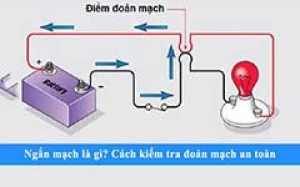 Ngắn mạch là gì? Nguyên nhân và cách kiểm tra ngắn mạch an toàn