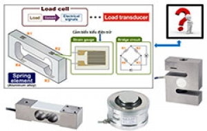 Loadcell là gì? Cấu tạo, nguyên lý và cách kiểm tra loadcell sống hay chết