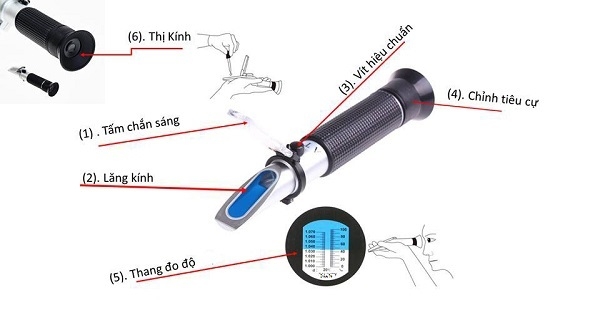 Hướng dẫn sử dụng khúc xạ kế